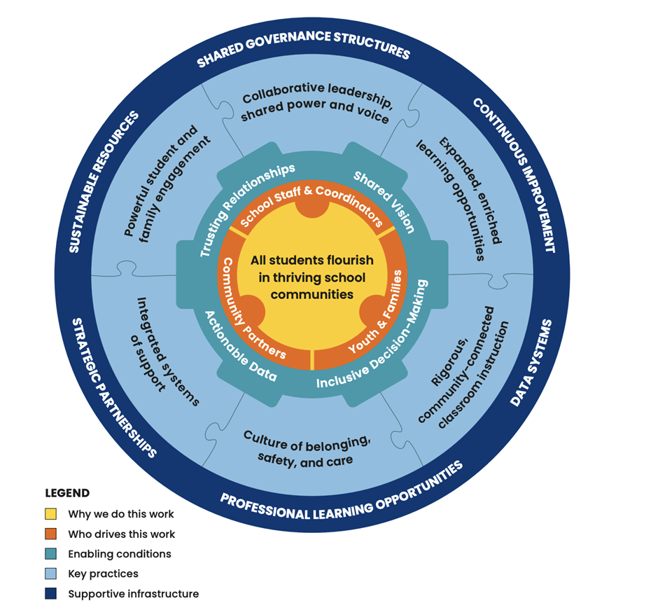 Framework